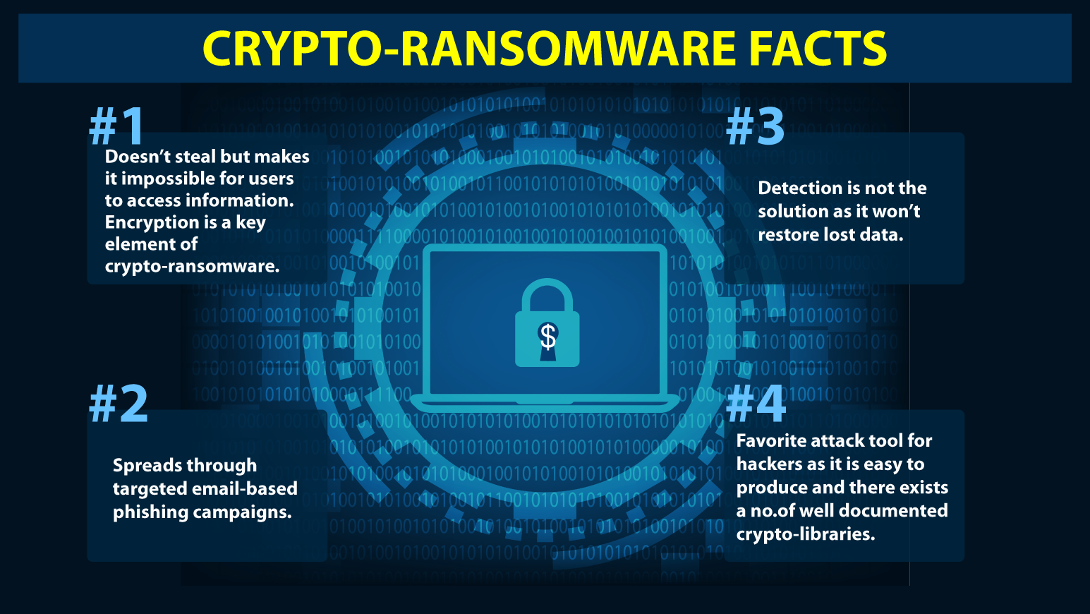 crypto ransom virus