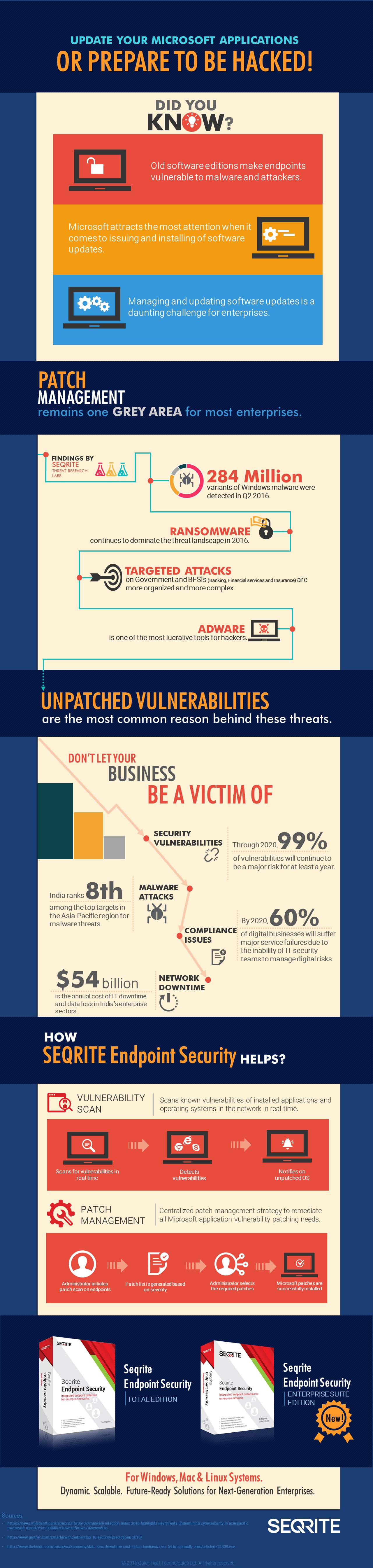 Seqrite Patch Management - INFOGRAPHIC_updated