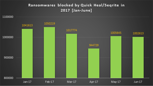 ransomware-blocked-by-seqrite