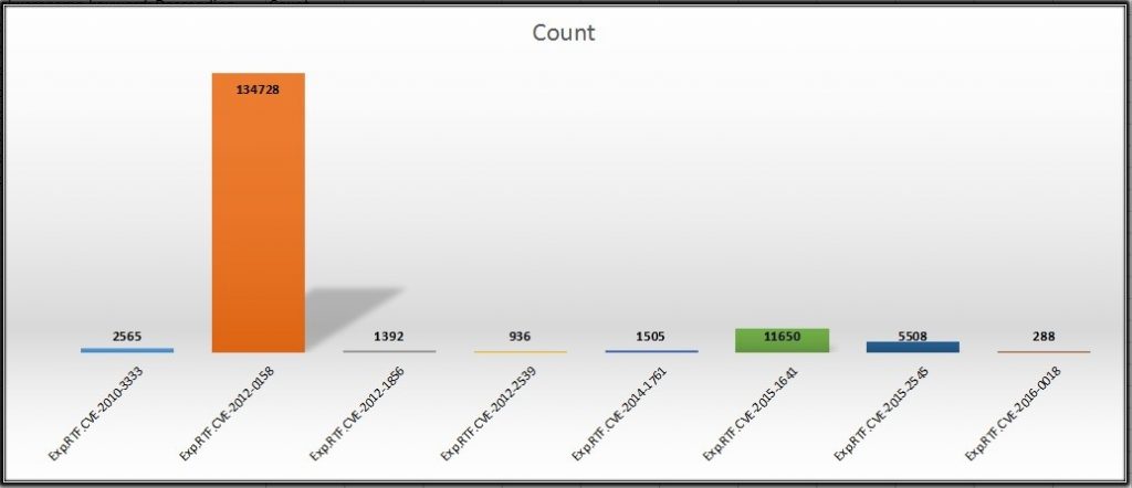 Fig 11.