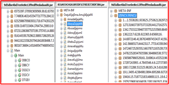 Fig 3: Different Obfuscation Patterns