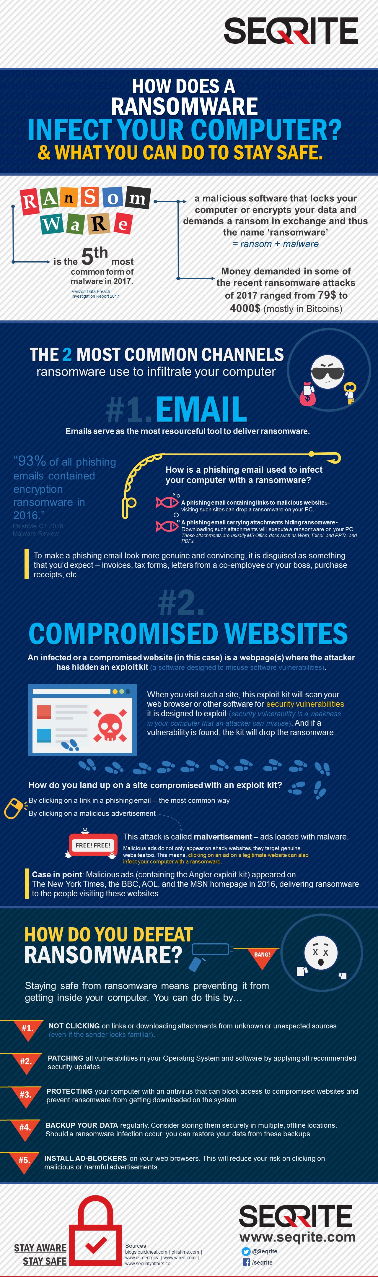 How a ransomware infects your computer?