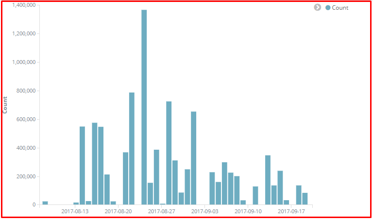 Fig 11: Quick Heal Lab detection stats