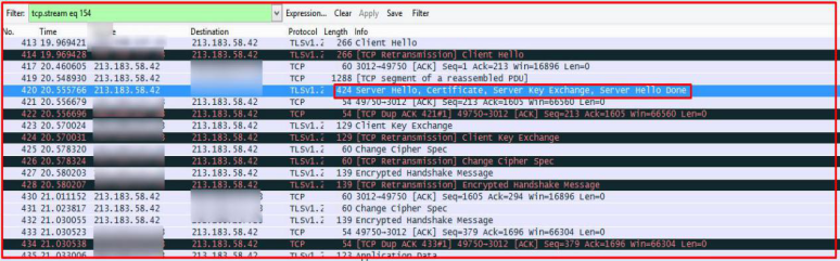 Fig 9: TLS-Encrypted SSL Traffic