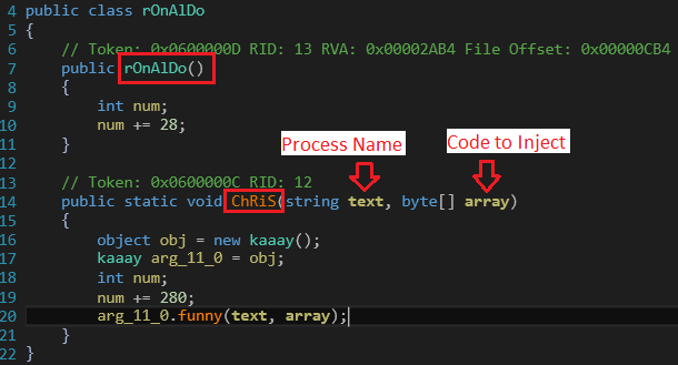 Figure 9: Function of .Net injector dll