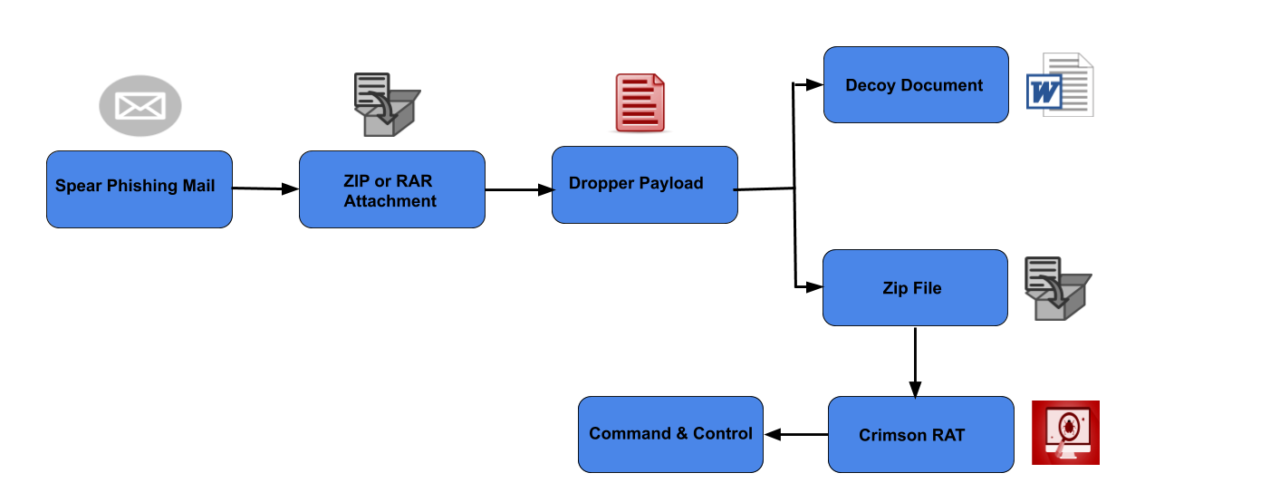 Image: Infection Chain – Scenario 2