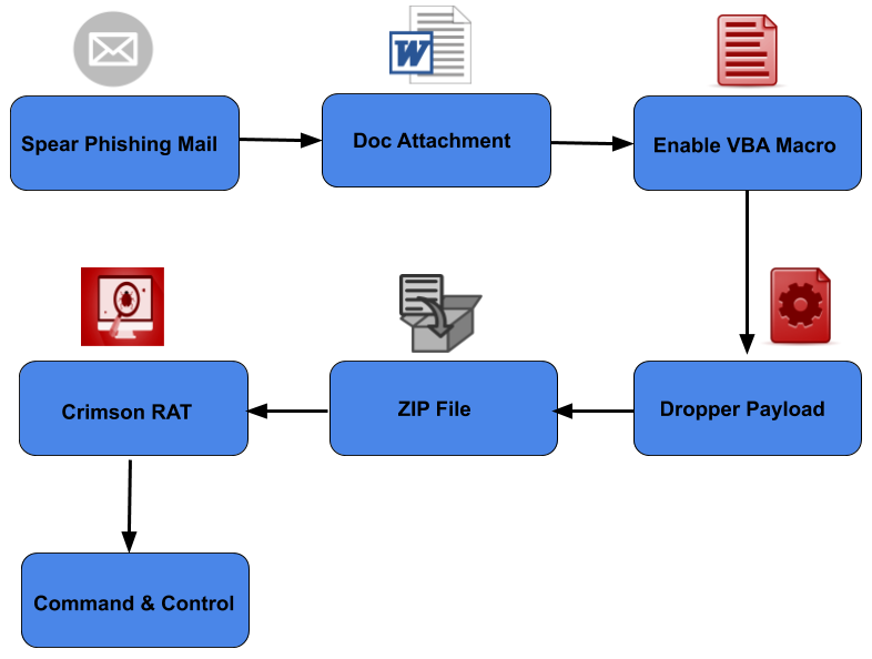 Image: Infection Chain – Scenario 1