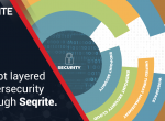 Deploy a layered security model through Seqrite!