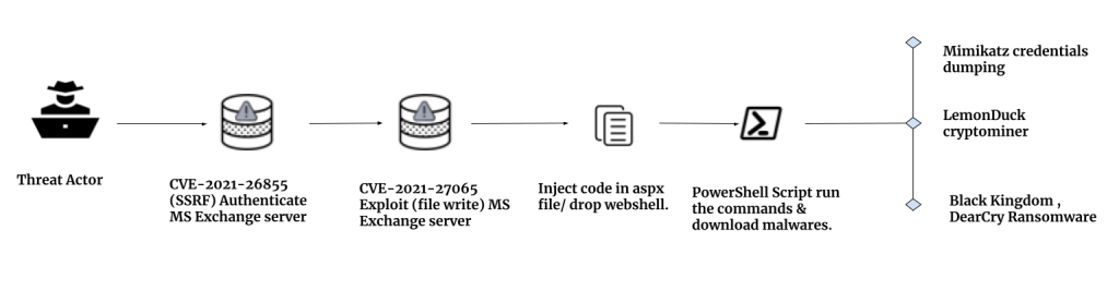 BATLoader Lurks Under PowerShell Script to Evade Detection, Launch