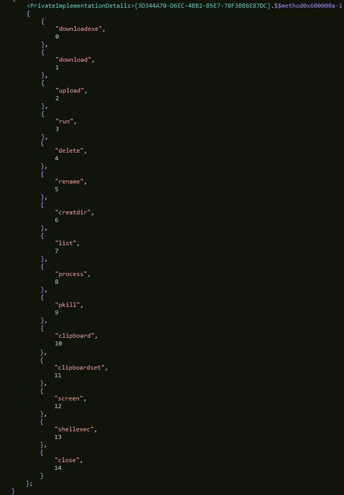 Fig 7. Commands used to exfiltrate data.