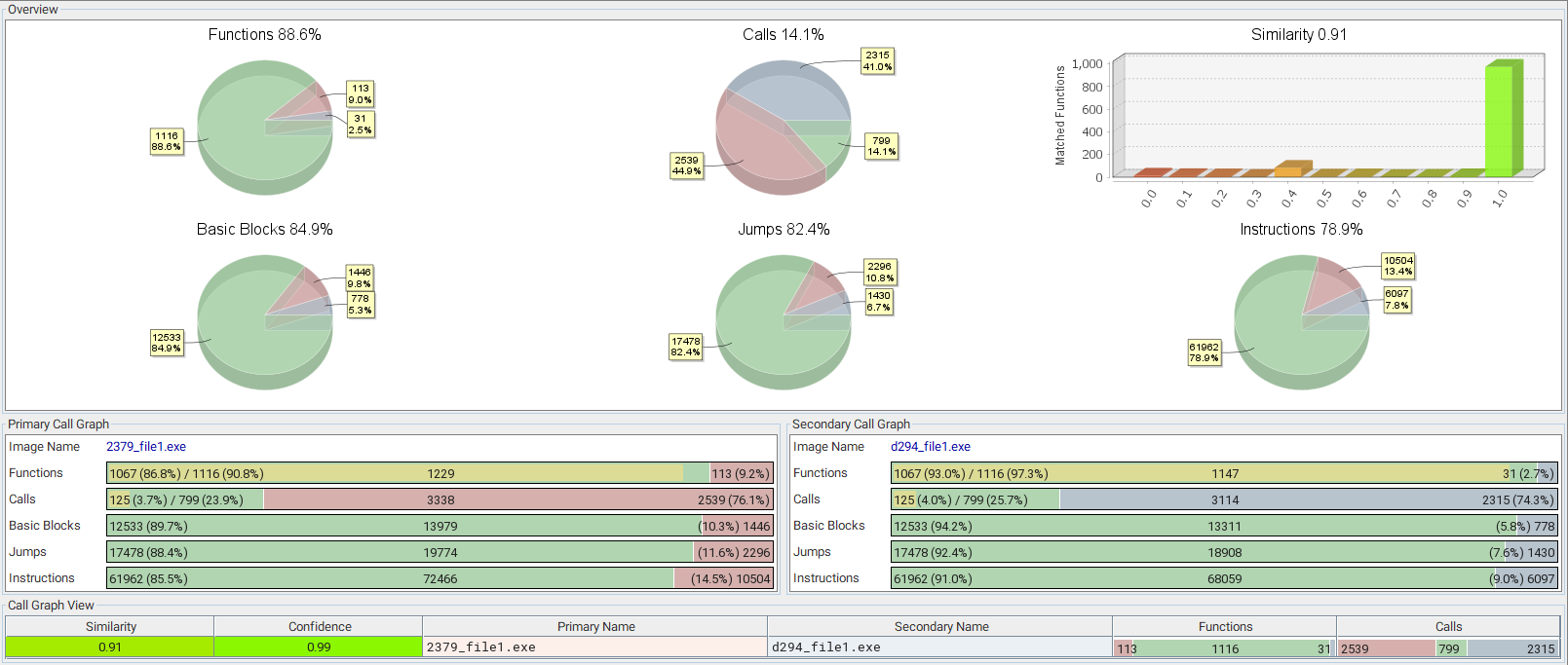 unveiling rift: enhancing rust malware analysis... Operation RusticWeb targets Indian Govt: From Rust-based malware to Web ...