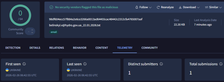 Operation GhostMail: Russian APT Targets Ukraine via Zimbra XSS