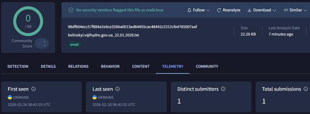 Operation GhostMail: Russian APT Targets Ukraine via Zimbra XSS