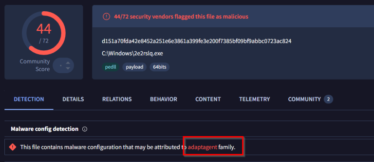 Adaptix malware family diagram.