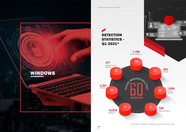 Seqrite Threat Reports | Quarterly & Annual Cyber Insights