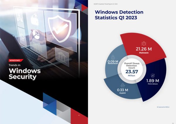 Seqrite Threat Reports | Quarterly & Annual Cyber Insights